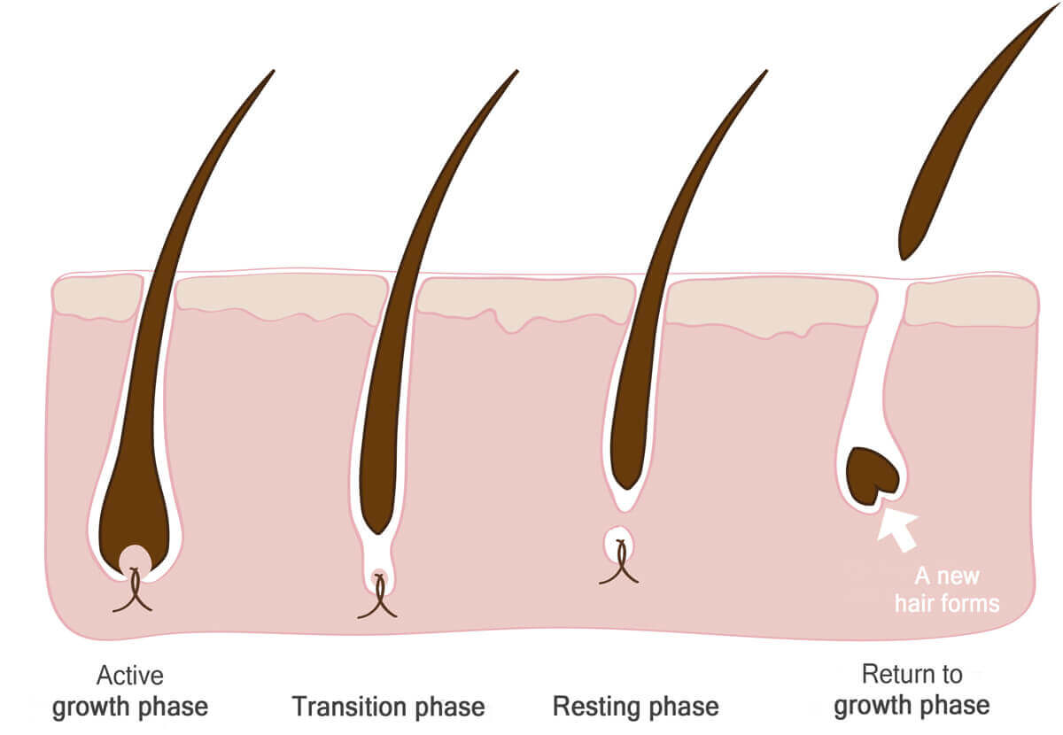 10. Blonde Hair Root Stretch for Long Hair - wide 6